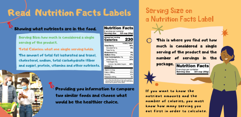 Read more about the article Nutrition Facts Labels