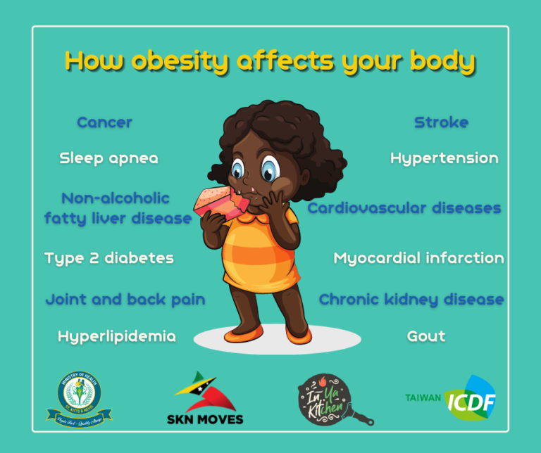 Read more about the article Obesity