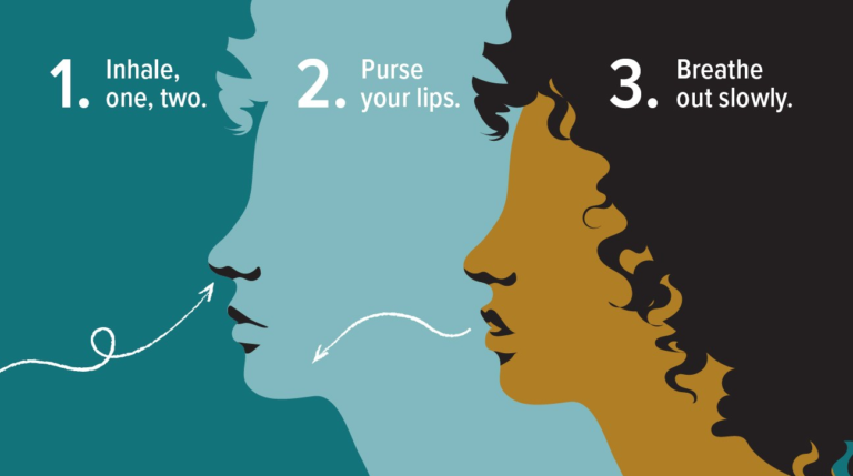Read more about the article Chronic Disease Self-Management tool: Breathing Techniques